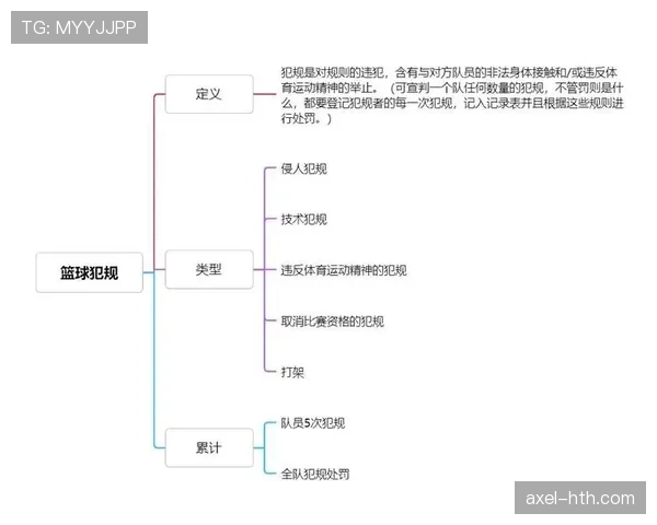 篮球底线发球的具体规则有哪些，如何判断是否违例？